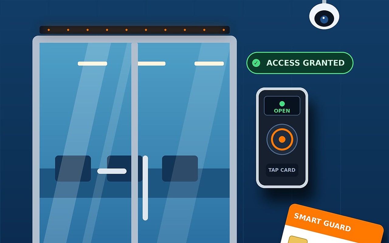 Access Control Systems - Fob, card, keypad and biometric entry for controlled access.